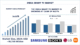 India Smart TV Market