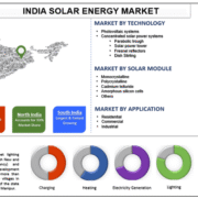 India Solar Energy Market