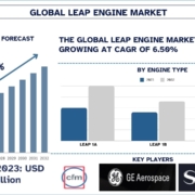 Leap Engine Market