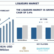 Liqueurs Market