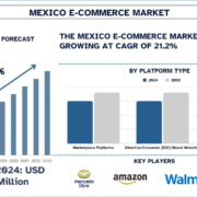 Mexico E-Commerce Market