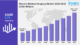 mexico medical imaging market