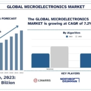 Microelectronics Market