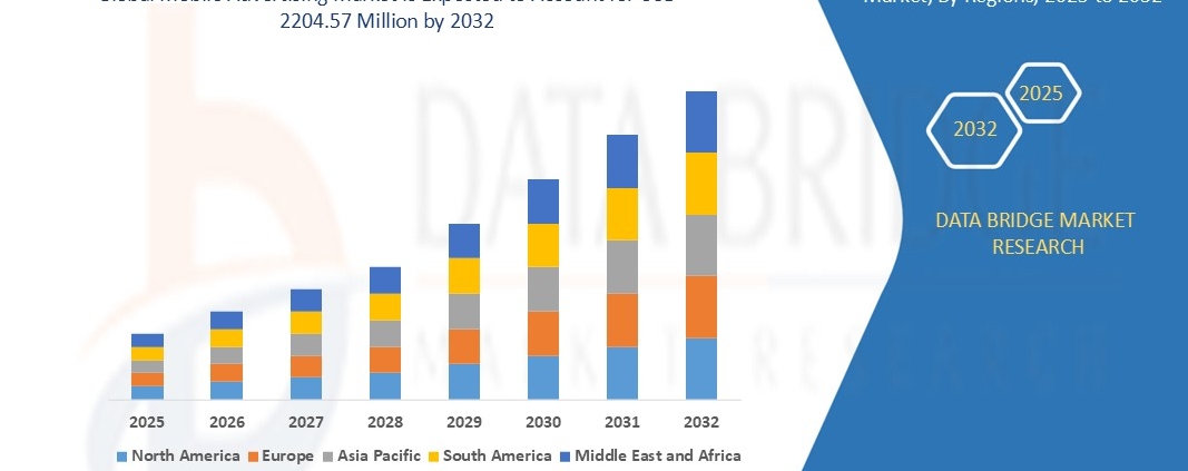 Mobile Advertising Market, Mobile Advertising Market Size, Mobile Advertising Market Share, Mobile Advertising Market Trends, Mobile Advertising Market Demand, Mobile Advertising Market Growth