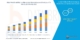 Global Mobile Artificial Intelligence (AI) Market