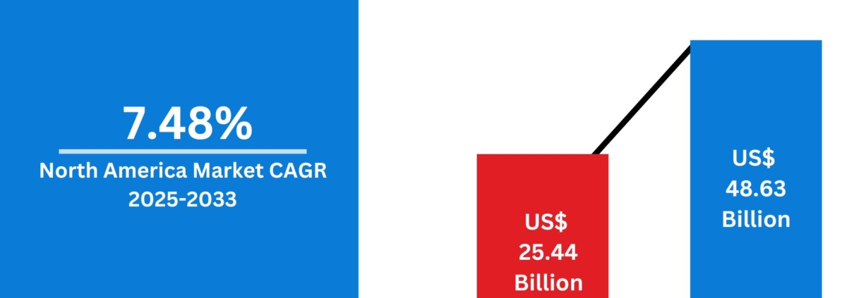 Global Oatmeal Market