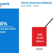 Global Oatmeal Market