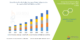 Ocular Pain Peribulbar Treatment Market