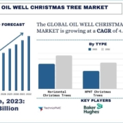 Oil Well Christmas Tree Market