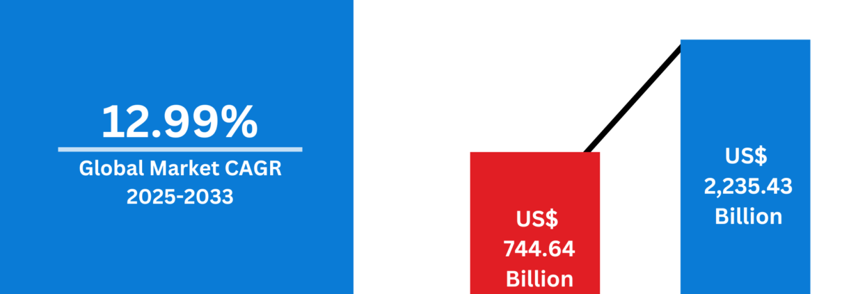 Online Travel Market