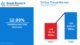 Online Travel Market