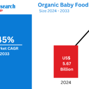 Organic Baby Food Market