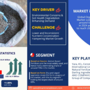 Organic Fertilizers Market