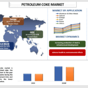 Petroleum Coke Market