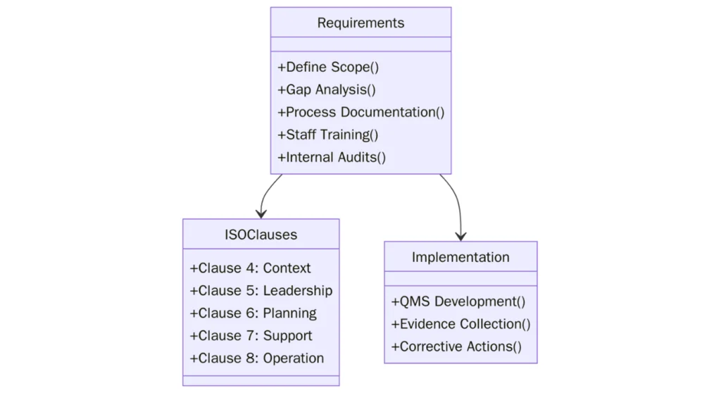 ISO 9001:2015