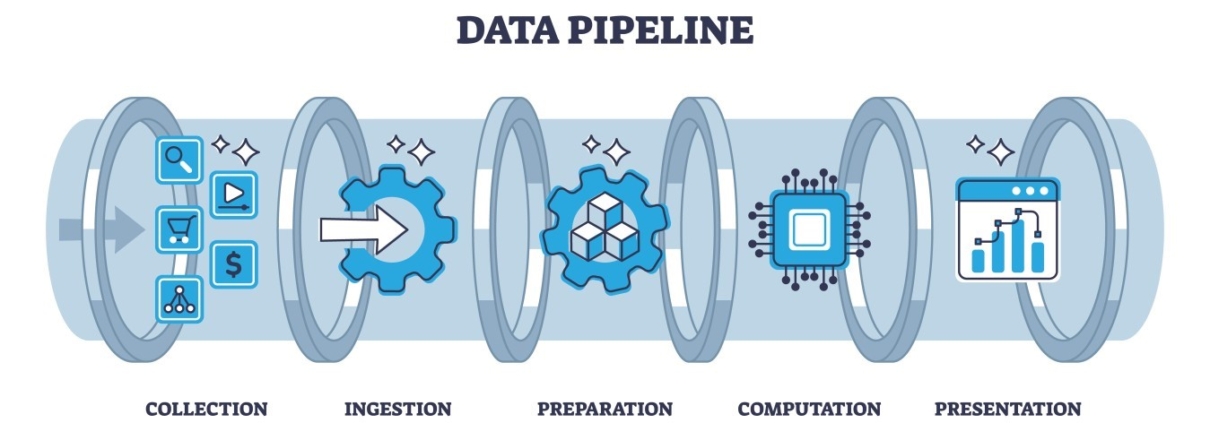 Pipeline For Business Analytics