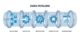 Pipeline For Business Analytics
