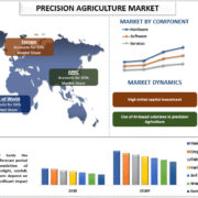 Precision Agriculture Market