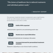 Precision Medicine Market