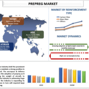 Prepreg Market