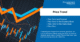 Lithium Carbonate Price Trend or Chart: Forecast and Market Insights
