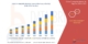 Printing Inks Market, Printing Inks Market Size, Printing Inks Market Share, Printing Inks Market Trends, Printing Inks Market Demand, Printing Inks Market Growth