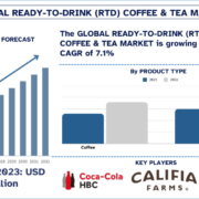 Ready-to-Drink (RTD) Coffee & Tea Market