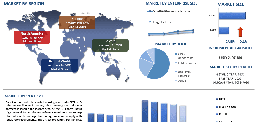 Recruitment Software Market