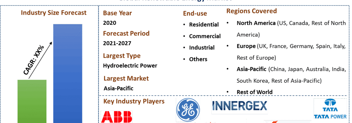 Renewable Energy Market