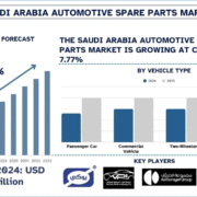 Saudi Arabia Automotive Spare Parts Market