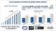 Saudi Arabia Automotive Spare Parts Market