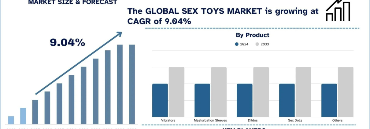 Sex Toys Market