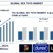 Sex Toys Market