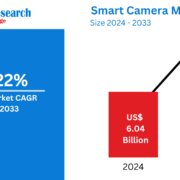 Smart Camera Market