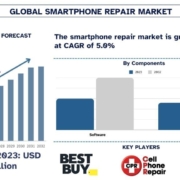 Smartphone Repair Market