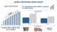 Smartphone Repair Market
