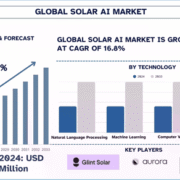 Solar AI Market