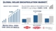 Solar Encapsulation Market