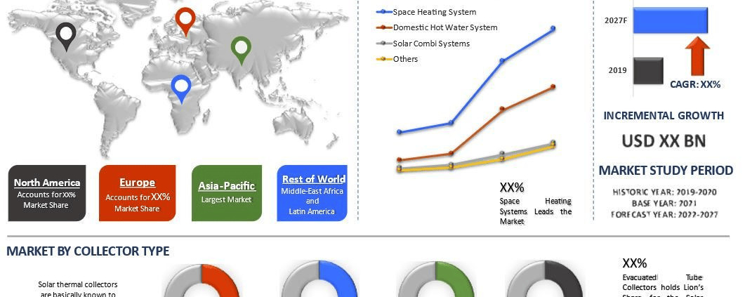 Solar Thermal Market