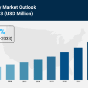 Surrogacy Market