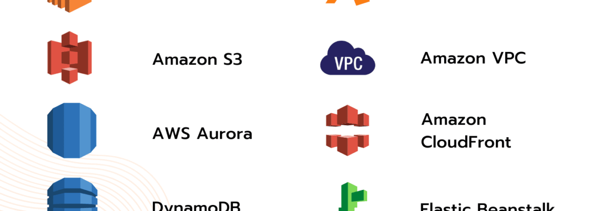 AWS Online Training