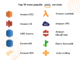 AWS Online Training