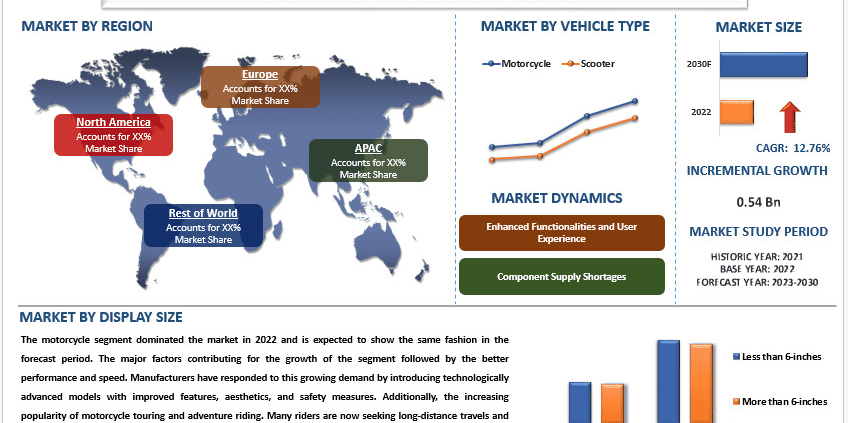Two-wheeler TFT Display Market