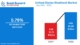 United States Biodiesel Market