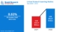 United States E-Learning Market