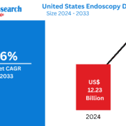 United States Endoscopy Devices Market