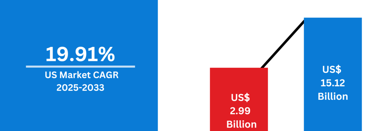 United States Plant-Based Meat Market