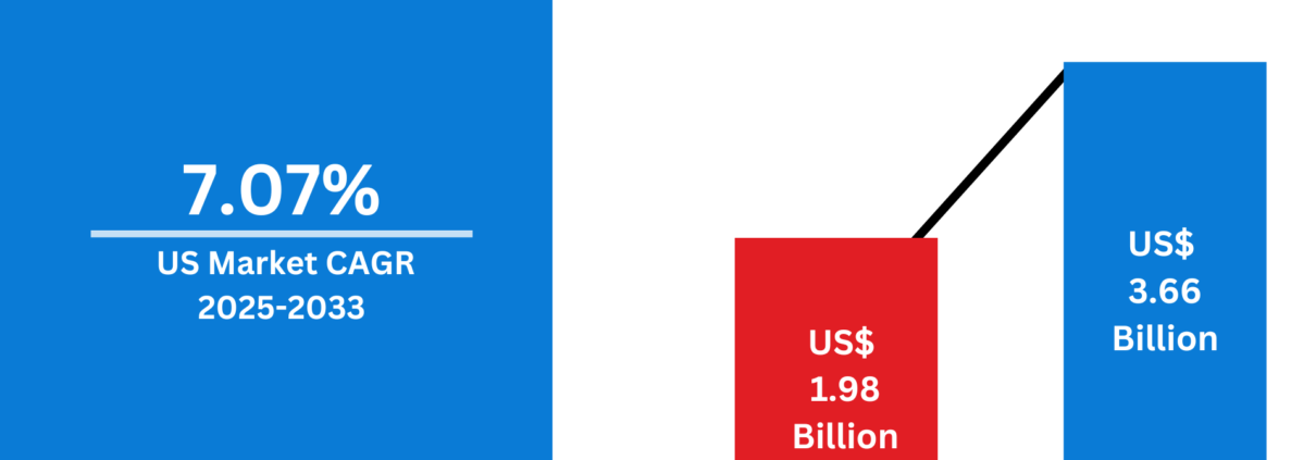United States School Furniture Market