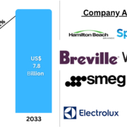 United States Small Kitchen Appliances Market