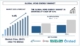 Wind Energy Market